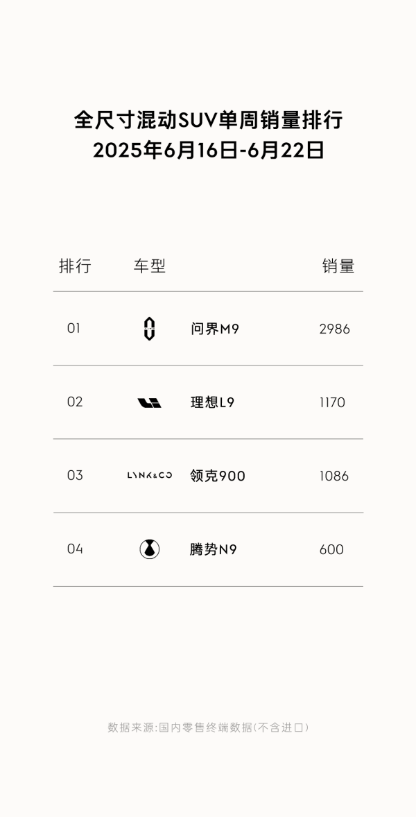 天鲜优配 打破大车难开偏见, 领克900用实力证明混动SUV的操控哲学