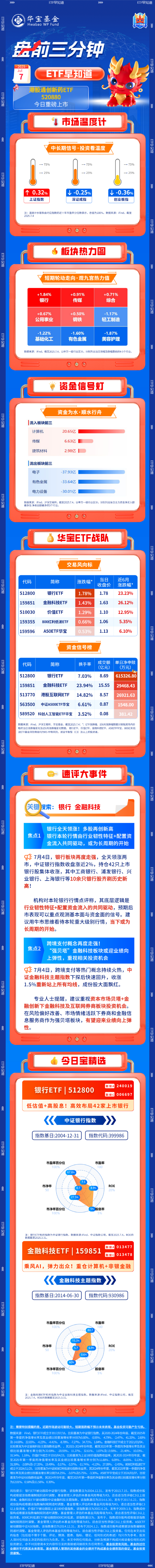祥富金融 【盘前三分钟】7月7日ETF早知道