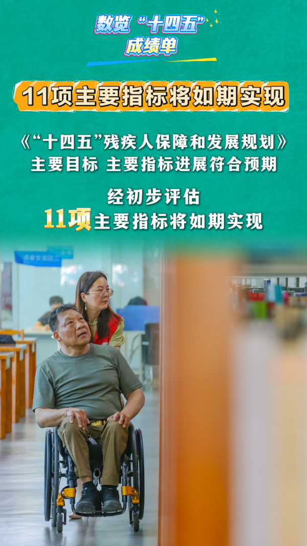 上尚策 数览“十四五”成绩单｜11项主要指标将如期实现！残疾人事业高质量发展