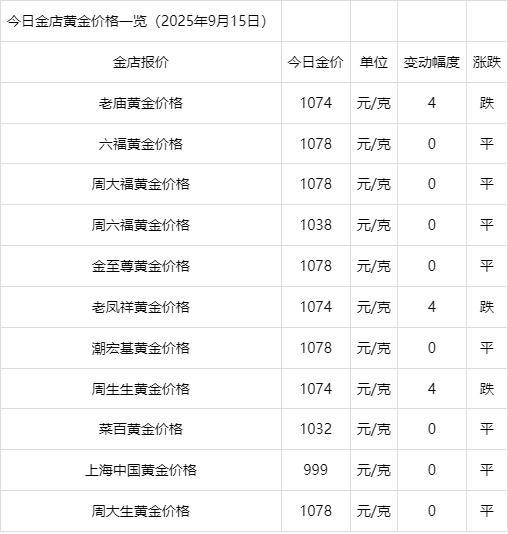 赤盈配资 今日各大金店黄金价格一览 金价稳定铂金上涨