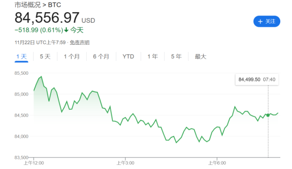 盈珑操盘 币圈跌惨了，“木头姐”抄底了
